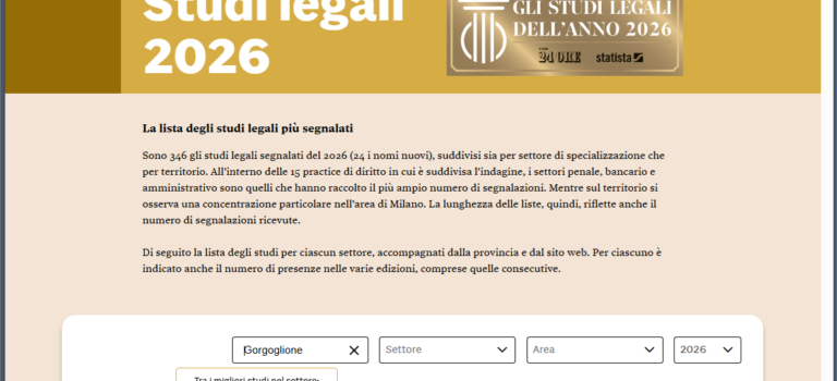 Anche nel 2026, lo studio tra i migliori per Statista – Il Sole 24 Ore Anche nel 2026, lo studio tra i migliori per Statista – Il Sole 24 Ore