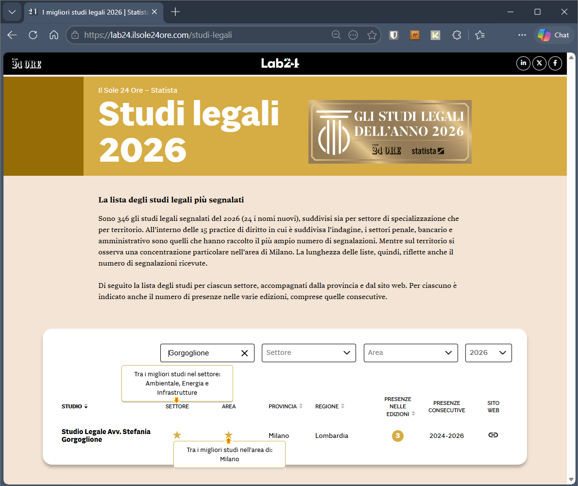 Anche nel 2026, lo studio tra i migliori per Statista – Il Sole 24 Ore